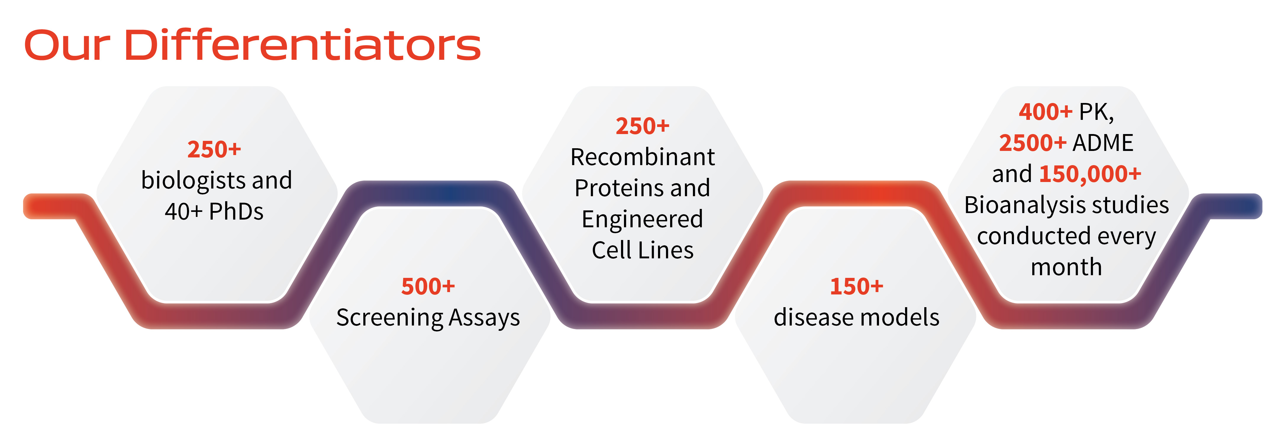 Discovery Biology - Aragen Life Sciences